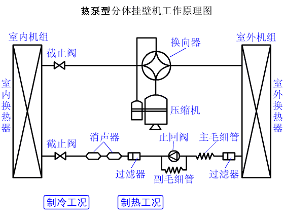 3、热泵机组系统循环